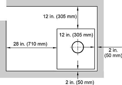 Recommended Minimum Service Clearances