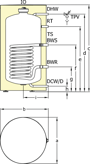 Tank Dimensions
